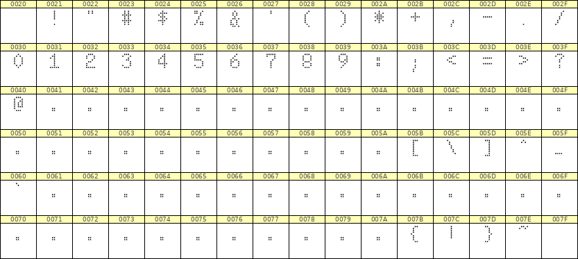 5×8数字点阵字体 ddN58AA0914