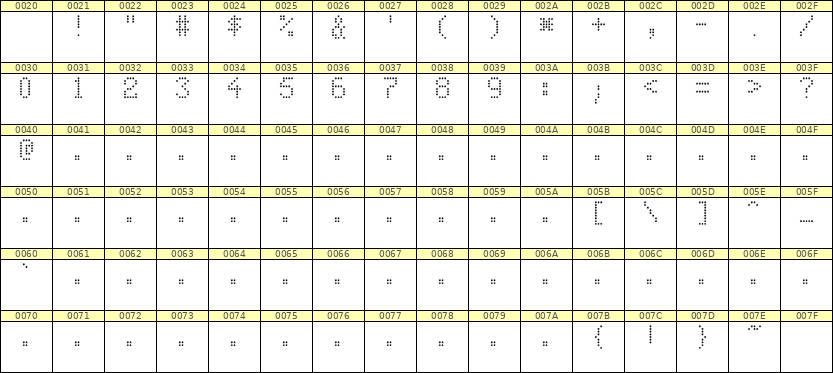 5×8数字点阵字体 ddN58AA0918
