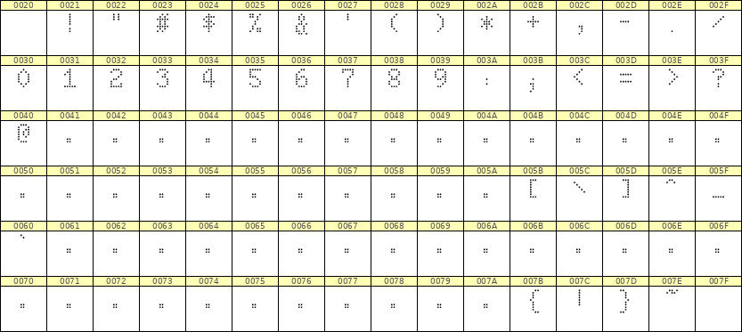 5×8数字点阵字体 ddN58AA0923