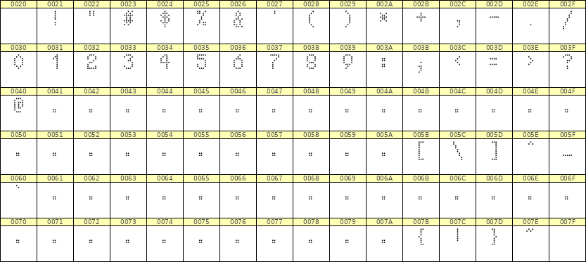 5×8数字点阵字体 ddN58AA0924