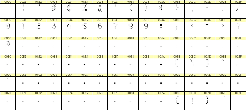 5×8数字点阵字体 ddN58AA0925