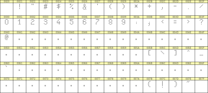 5×8数字点阵字体 ddN58AA0936