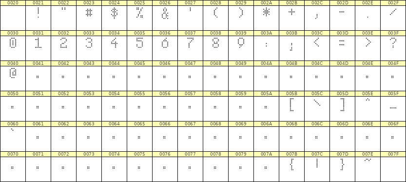 5×8数字点阵字体 ddN58AA0938