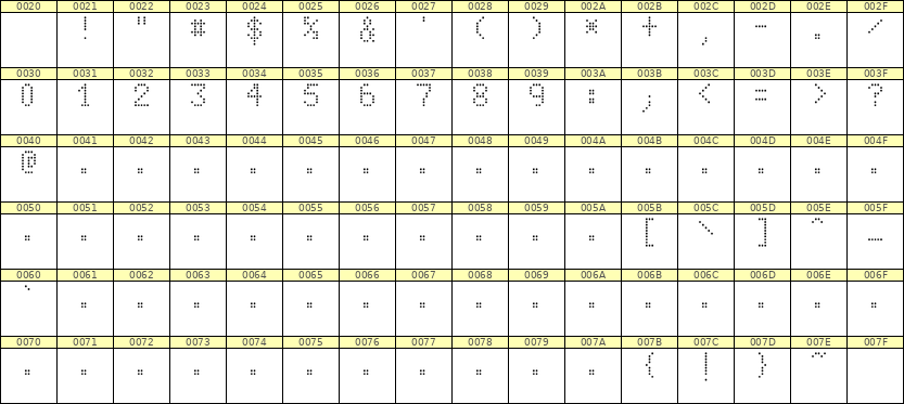 5×8数字点阵字体 ddN58AA0942