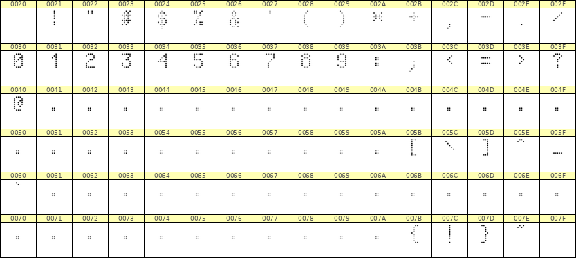 5×8数字点阵字体 ddN58AA0948