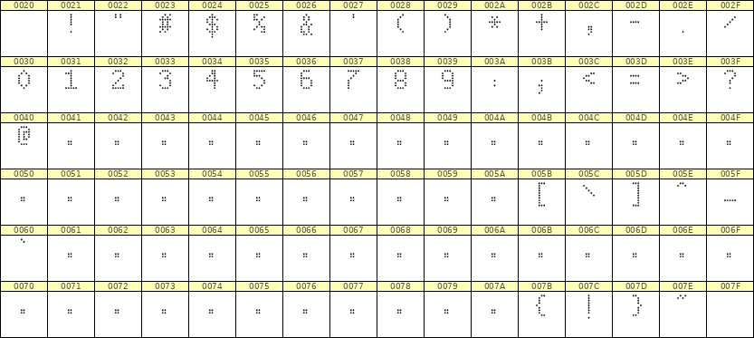 5×8数字点阵字体 ddN58AA0953