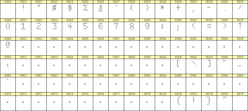 5×8数字点阵字体 ddN58AA0958