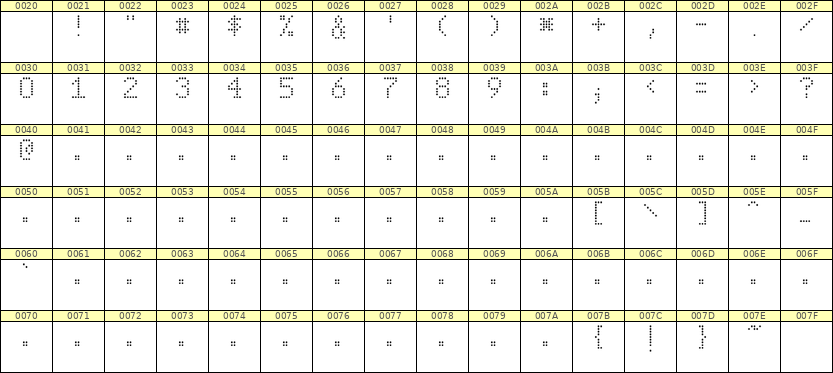 5×8数字点阵字体 ddN58AA0964