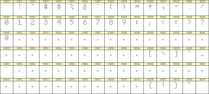 5×8数字点阵字体 ddN58AA0965