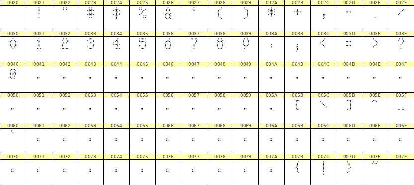 5×8数字点阵字体 ddN58AA0969