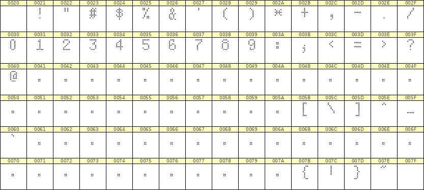5×8数字点阵字体 ddN58AA1000