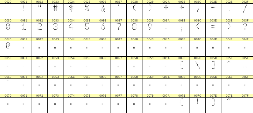 5×8数字点阵字体 ddN58AA1010