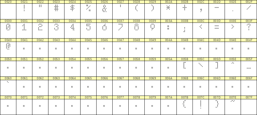 5×8数字点阵字体 ddN58AA1011