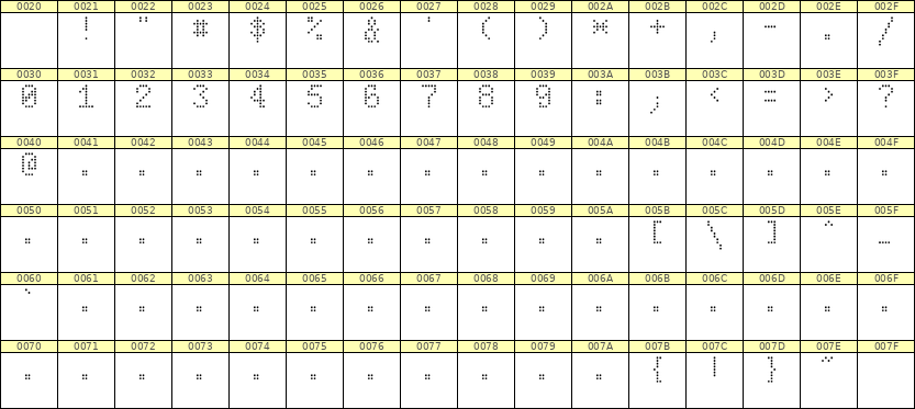 5×8数字点阵字体 ddN58AA1023
