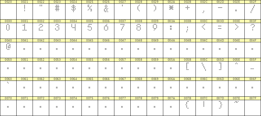 5×8数字点阵字体 ddN58AA1027