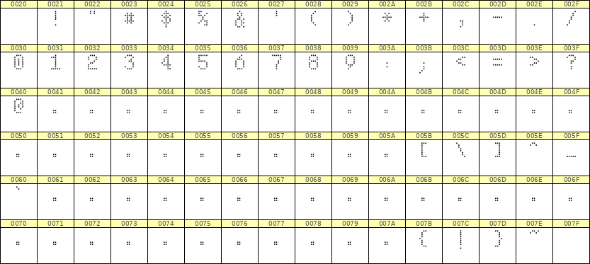 5×8数字点阵字体 ddN58AA1036