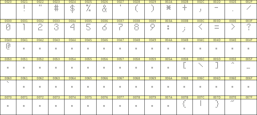 5×8数字点阵字体 ddN58AA1044