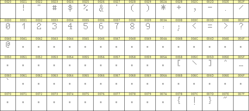 5×8数字点阵字体 ddN58AA1046