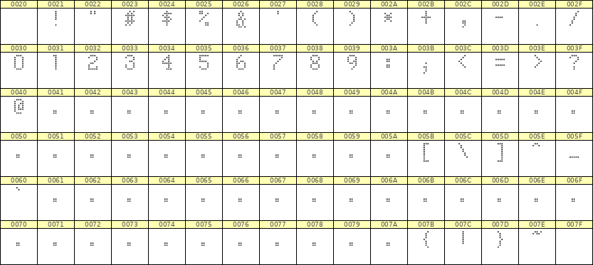 5×8数字点阵字体 ddN58AA1047