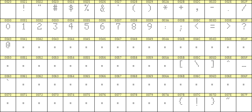 5×8数字点阵字体 ddN58AA1048