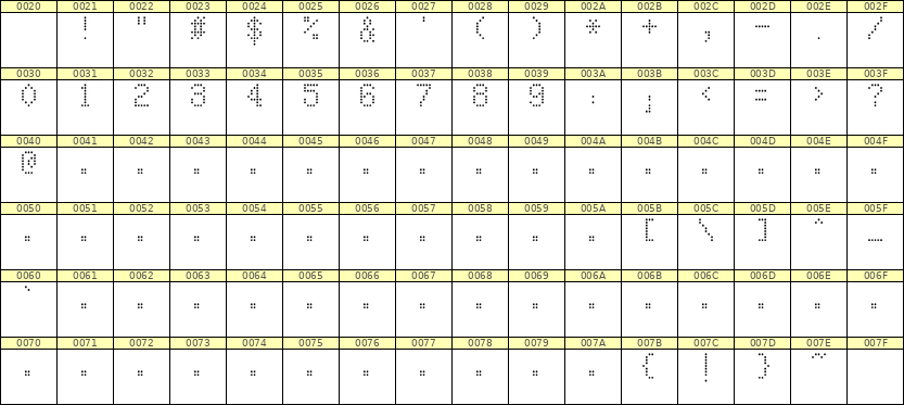 5×8数字点阵字体 ddN58AA1075