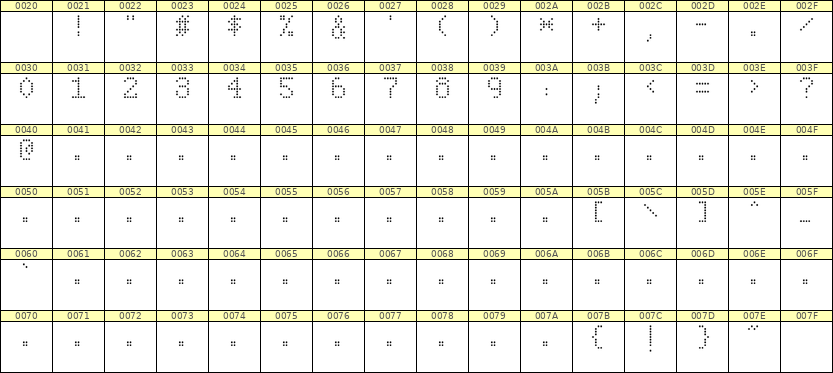 5×8数字点阵字体 ddN58AA1077