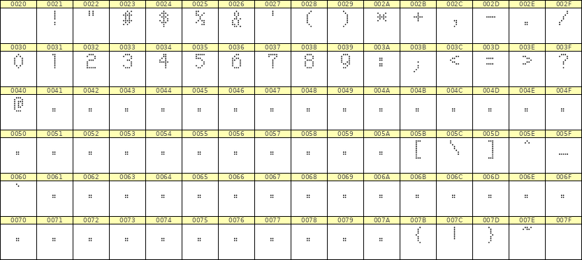 5×8数字点阵字体 ddN58AA1080
