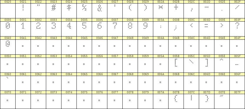 5×8数字点阵字体 ddN58AA1084