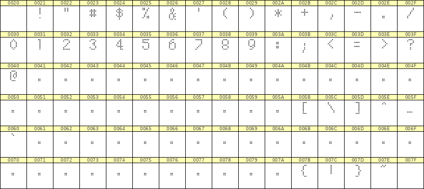 5×8数字点阵字体 ddN58AA1100