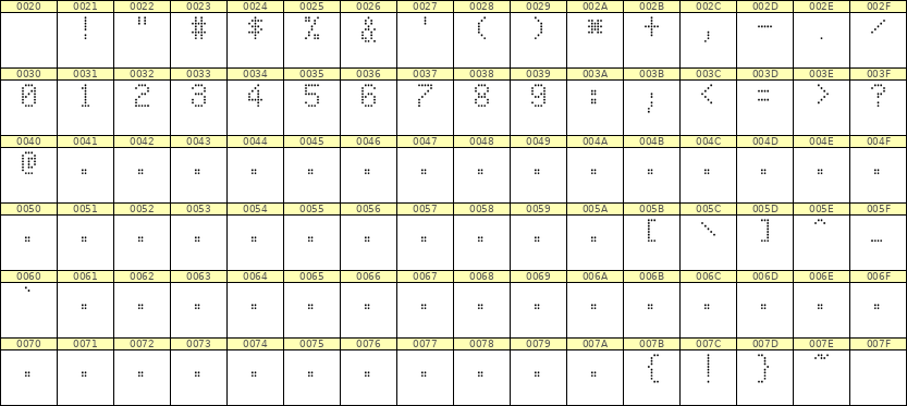 5×8数字点阵字体 ddN58AA1106