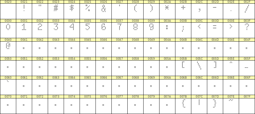 5×8数字点阵字体 ddN58AA1126