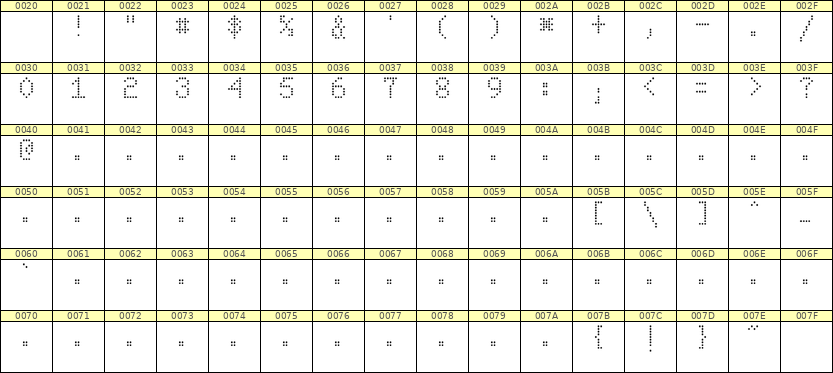 5×8数字点阵字体 ddN58AA1130
