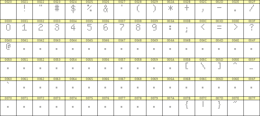 5×8数字点阵字体 ddN58AA1138