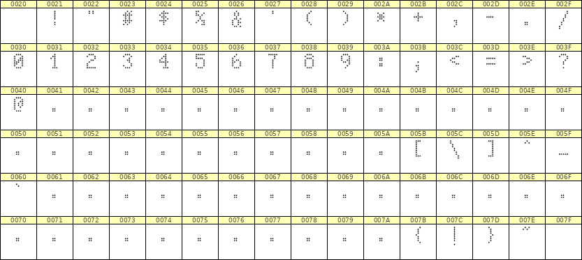 5×8数字点阵字体 ddN58AA1147