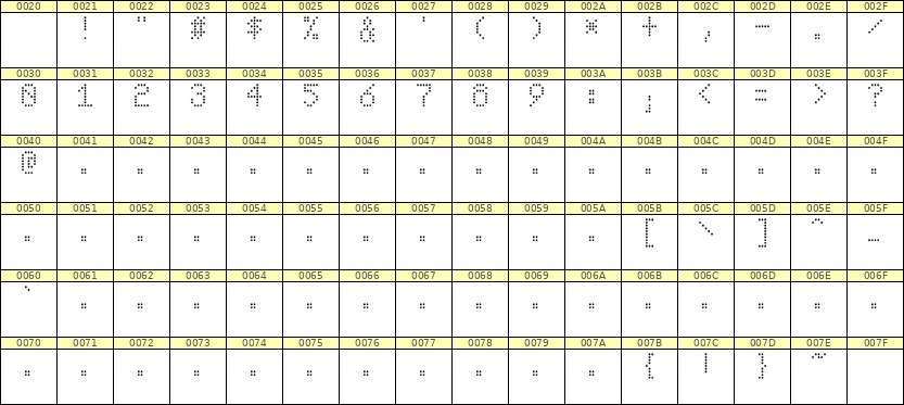 5×8数字点阵字体 ddN58AA1155