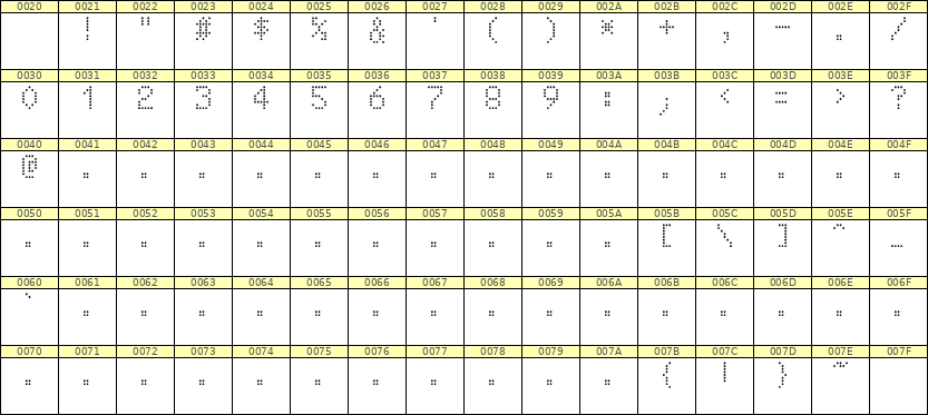 5×8数字点阵字体 ddN58AA1166