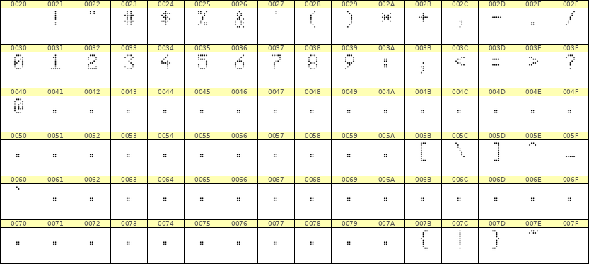5×8数字点阵字体 ddN58AA1172