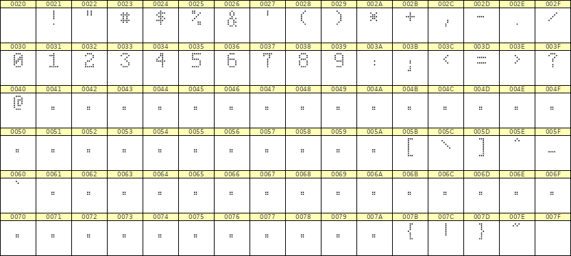 5×8数字点阵字体 ddN58AA1181