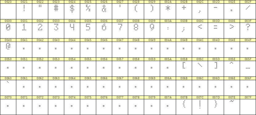 5×8数字点阵字体 ddN58AA1192