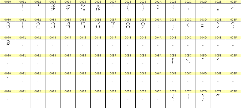 5×8数字点阵字体 ddN58AA1196