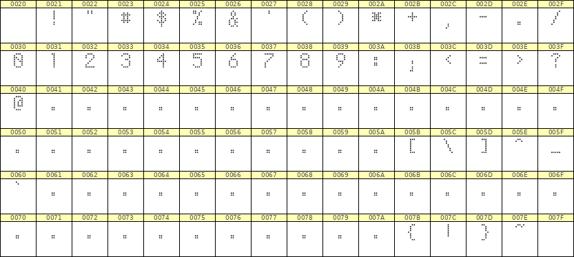 5×8数字点阵字体 ddN58AA1204