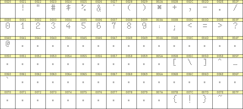 5×8数字点阵字体 ddN58AA1205