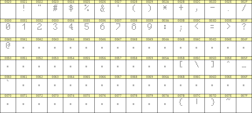5×8数字点阵字体 ddN58AA1213