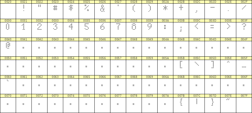 5×8数字点阵字体 ddN58AA1219