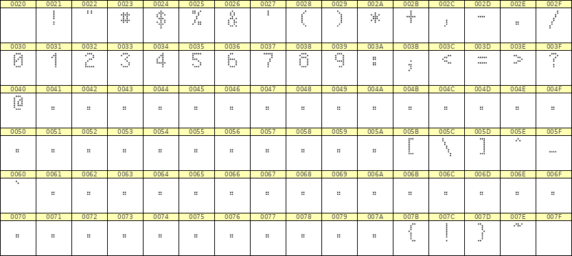 5×8数字点阵字体 ddN58AA1222