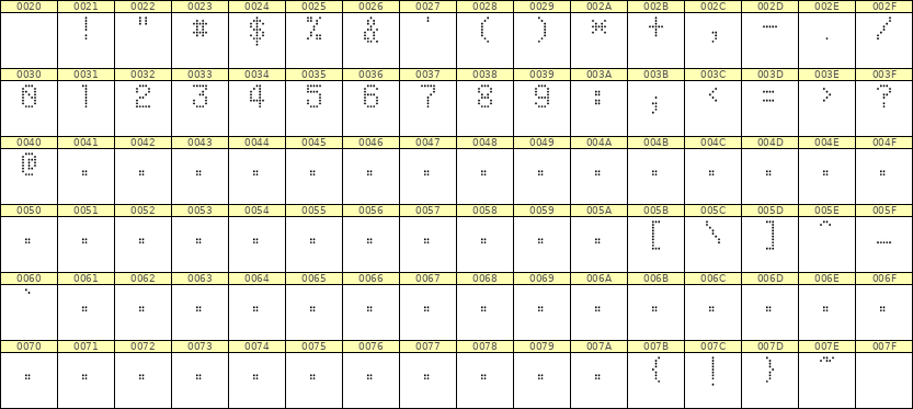 5×8数字点阵字体 ddN58AA1226
