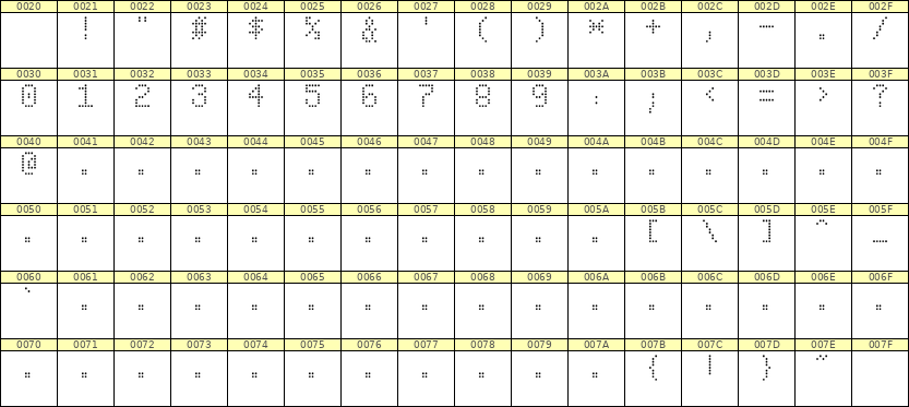 5×8数字点阵字体 ddN58AA1239