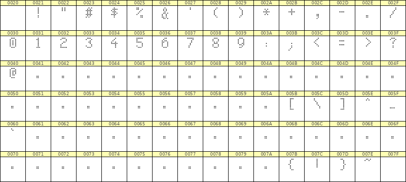 5×8数字点阵字体 ddN58AA1283