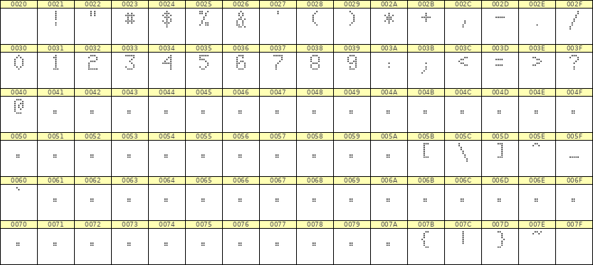 5×8数字点阵字体 ddN58AA1293