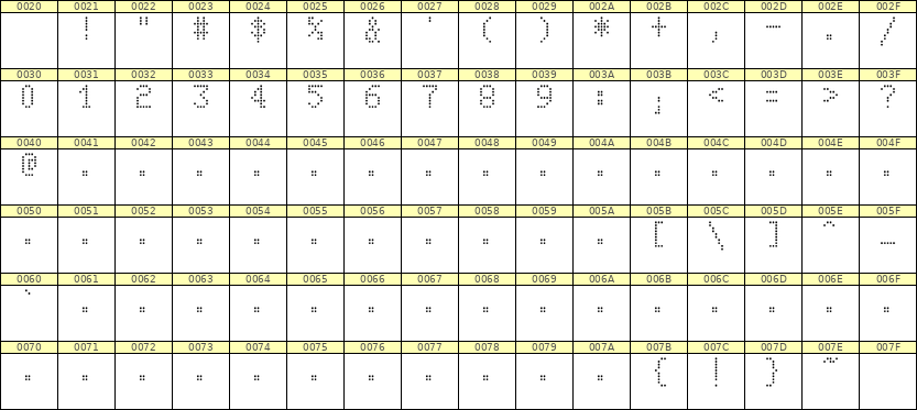 5×8数字点阵字体 ddN58AA1295
